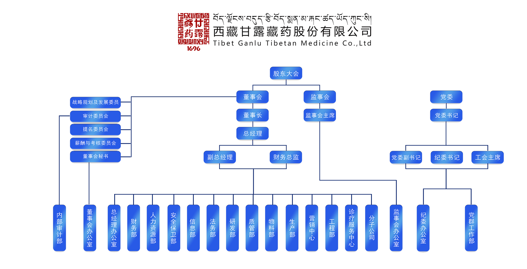 ��˾����֯����ͼ ����.png